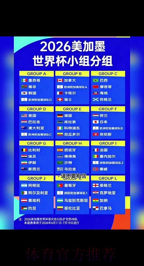 2026世界杯赛程官方发布完整安排实时查看 2026世界杯赛程官方发布完整安排实时查看